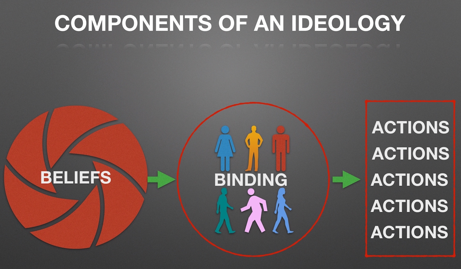 Ideologies and Dissent - Finding Common Ground Through the Buddha's Teachings